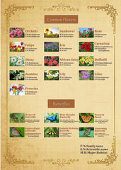 Pickforu® Garden Plant Jigaw Puzzles 1000 Pieces